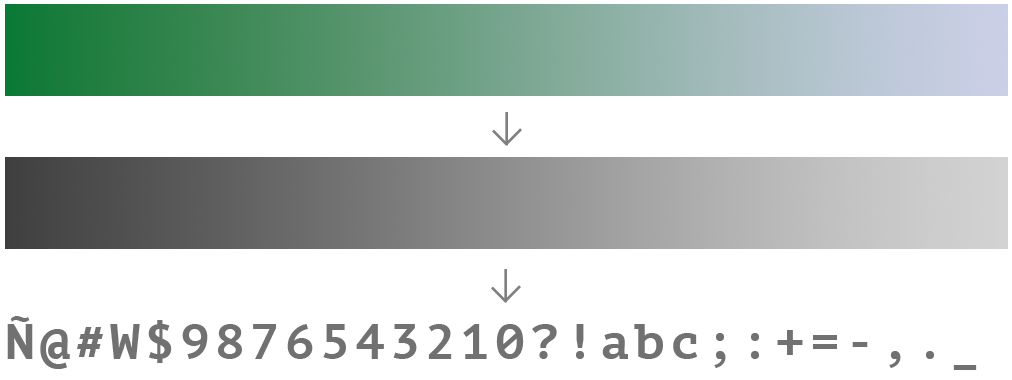 Converting color to gray to ascii